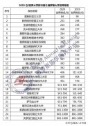 去俄罗斯留学，都要带什么呀？