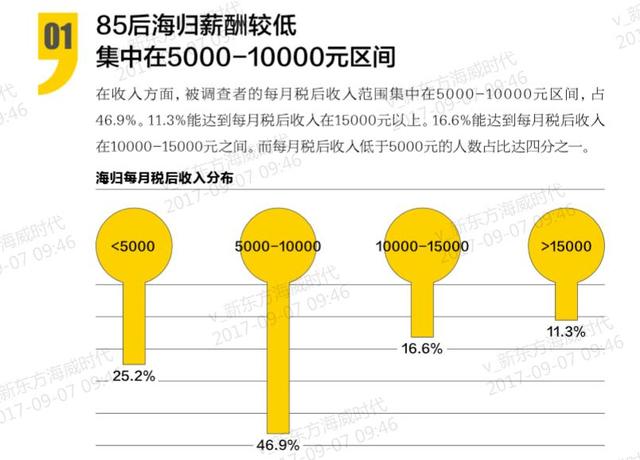 怎么看待女孩花光家里钱出国留学，回国后月薪2000这件事？