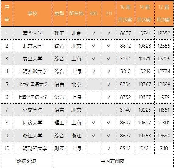 怎么看待女孩花光家里钱出国留学，回国后月薪2000这件事？