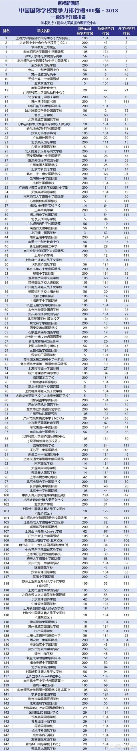 你认为孩子有必要就读国际学校吗？