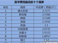 为什么有大量学生出国留学？