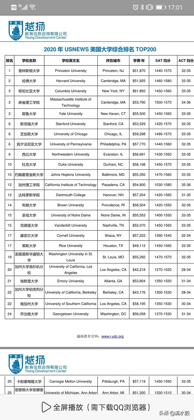 美国本科留学都有几种途径可以选择？