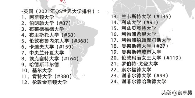 想去英国留学，有什么好的推荐吗？