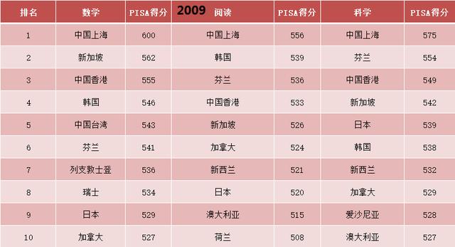 大学想去韩国留学，有没有什么建议？自学韩语可以学会吗？