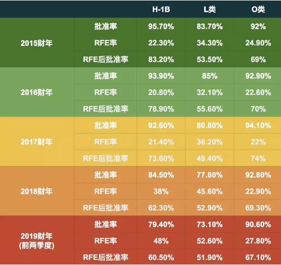 最近和父母商量送我去英国读书，网上查完后，