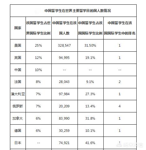 2018年准备申请英国留学，现在留学人数怎么样？