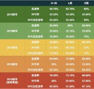 最近和父母商量送我去英国读书，网上查完后，