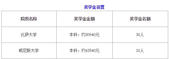 外国学生在中国留学中国补助多少？