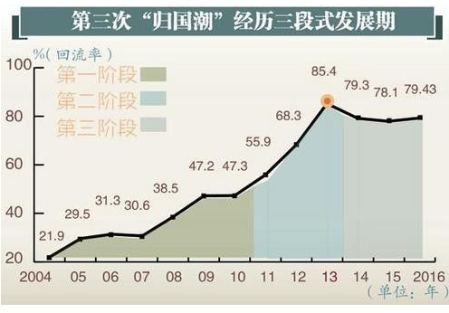 社会高端人士海外留学一般用什么交友软件？