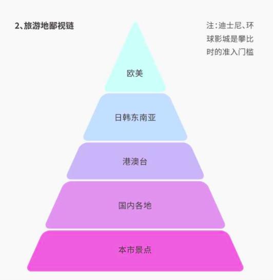 学校组织高价海外游学，一个学生返三四千，你怎么看？