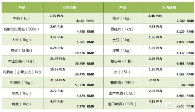 去波兰留学贵吗？