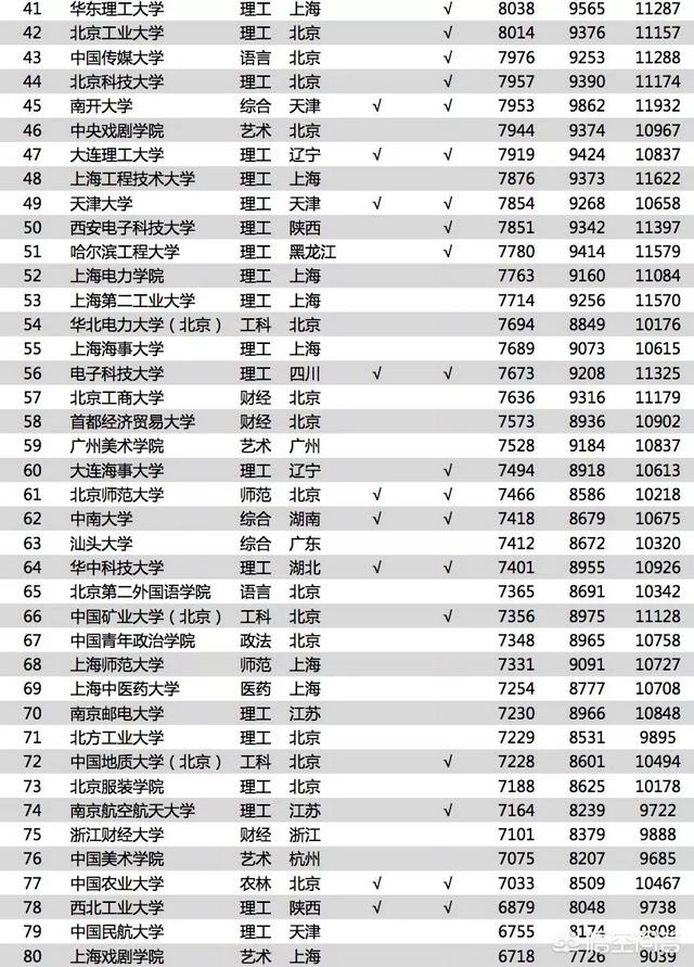 2018中国大学毕业生和海归学生毕业薪酬榜是怎么样的？哪些专业受欢迎？