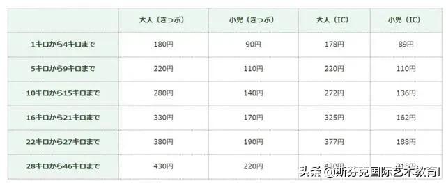 想要去日本留学，大概要多少钱？