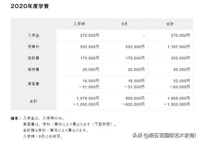 想要去日本留学，大概要多少钱？