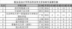 西交利物浦大学在哪里？到底有多牛？