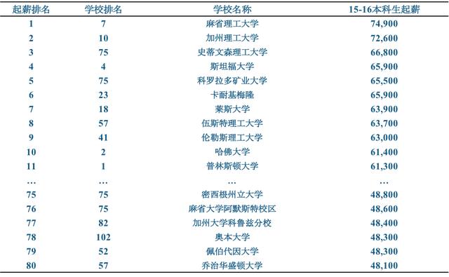 去美国留学后，留下还是回国？