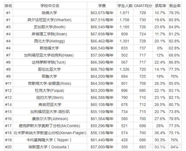 2019年美国留学，美国留学留学地区如何选择？