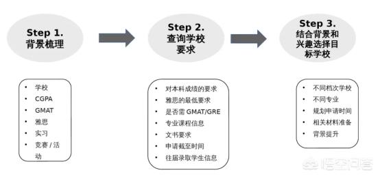 想申请香港学校的商科，该如何制定留学选校计划？