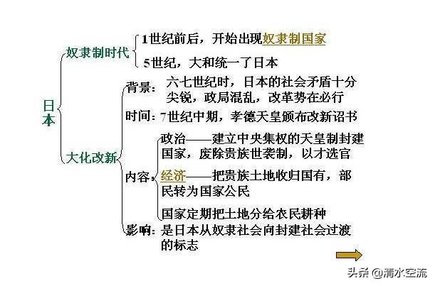 日本古代有科举吗？有何依据？