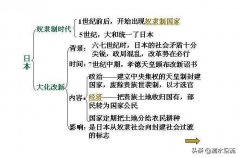 日本留学语言学校？