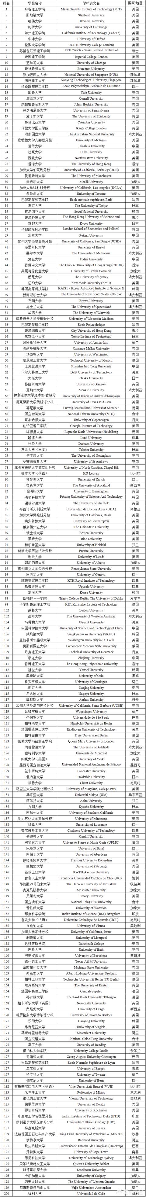 为什么出国留学都爱去美国，日本的大学不好吗