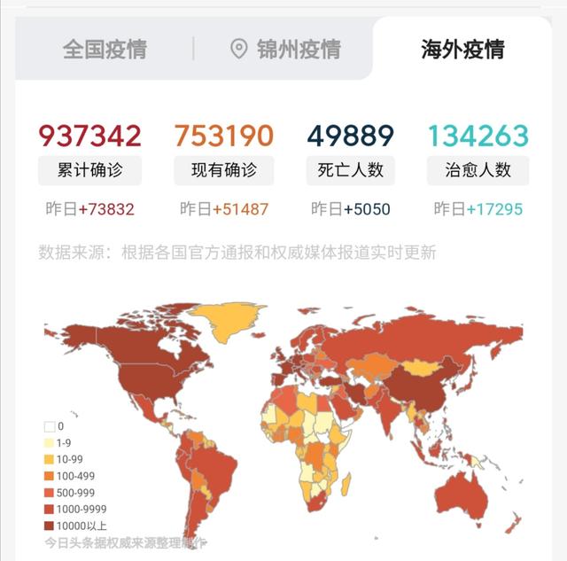 国外疫情爆发，还有去国外旅游、留学的吗？他